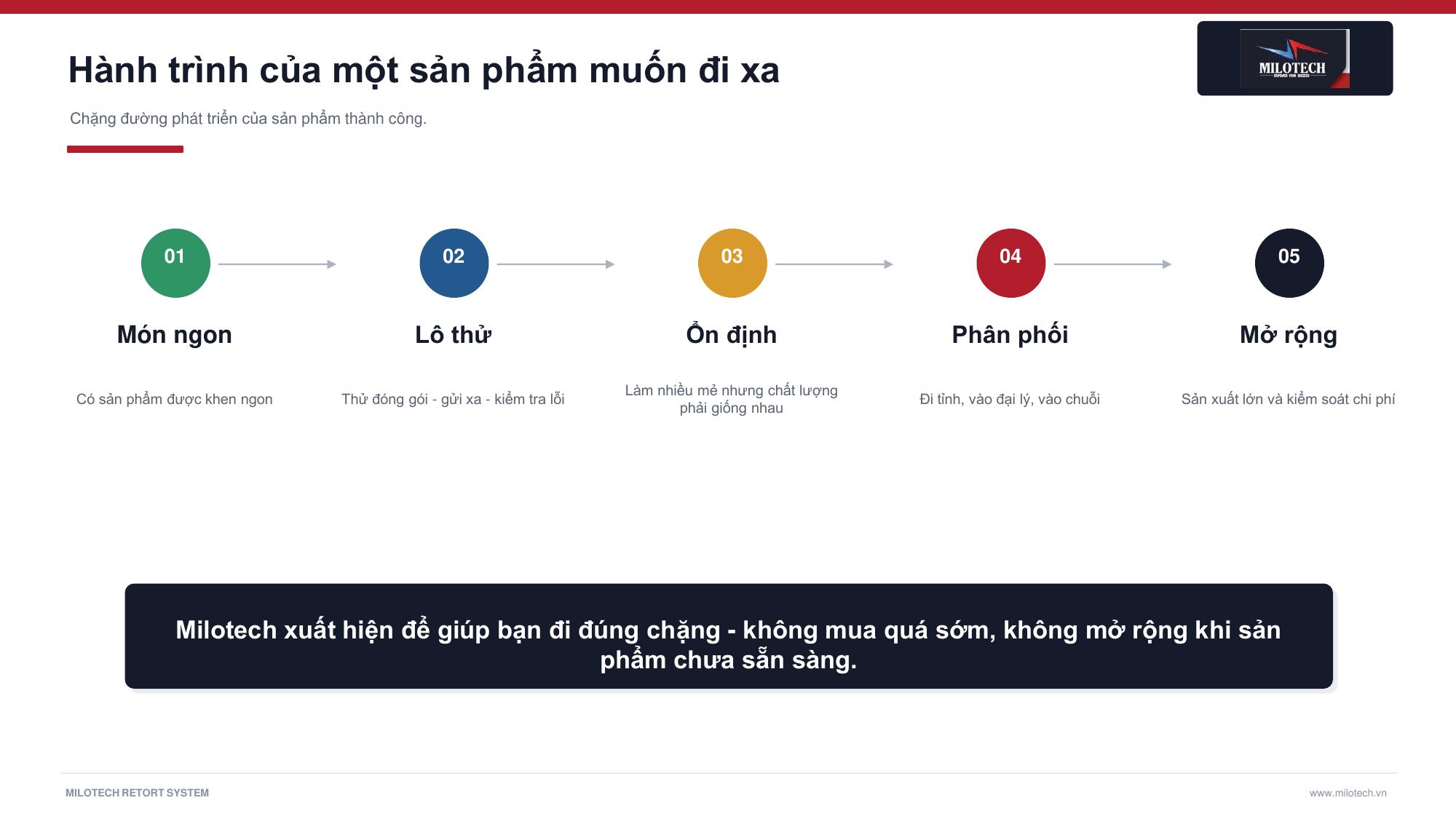 5 chặng đường phát triển sản phẩm thực phẩm bán xa cùng Milotech